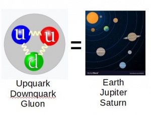 Quark-solsys.jpg