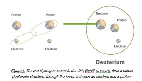 Dos átomos de hidrógeno en la estructura de CH2 GaNS forman una estructura estable de Deuterio a través de la fusión entre un electrón y un protón..jpg