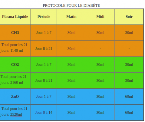 Diabetes-protocol-table.png