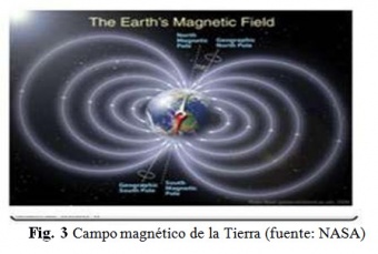 Campo magnetico tierra.jpg