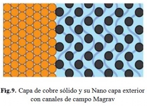Capa de cobre solido y su nano capa con canales de camo magrav.jpg