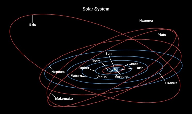 Solar-system-orbits.jpg