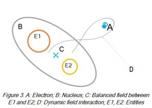 A.electron B.nucleo C.balanc.jpg