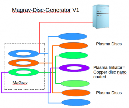Magrav-disc-gen-v1-schema.png