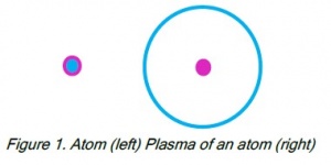Plasma of an atom .jpg
