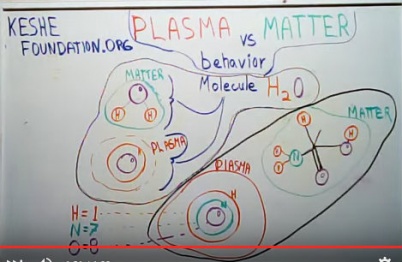 Plasma-vs-materia.jpg