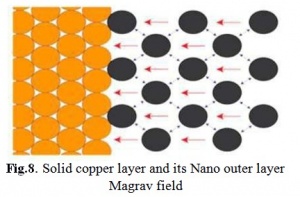 Capa de cobre sólido y su capa Nano capa externa Magrav.jpg